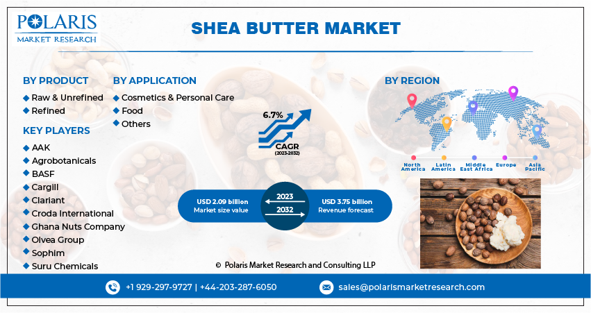 Shea Butter Market Share, Size, Trends